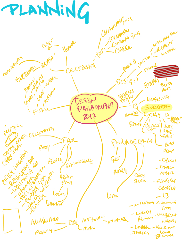 Hand-drawn mind map, the page is titled Planning